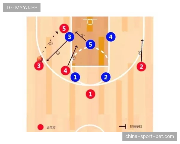 挡拆战术演变：2026赛季各队如何利用中锋的外线投射能力